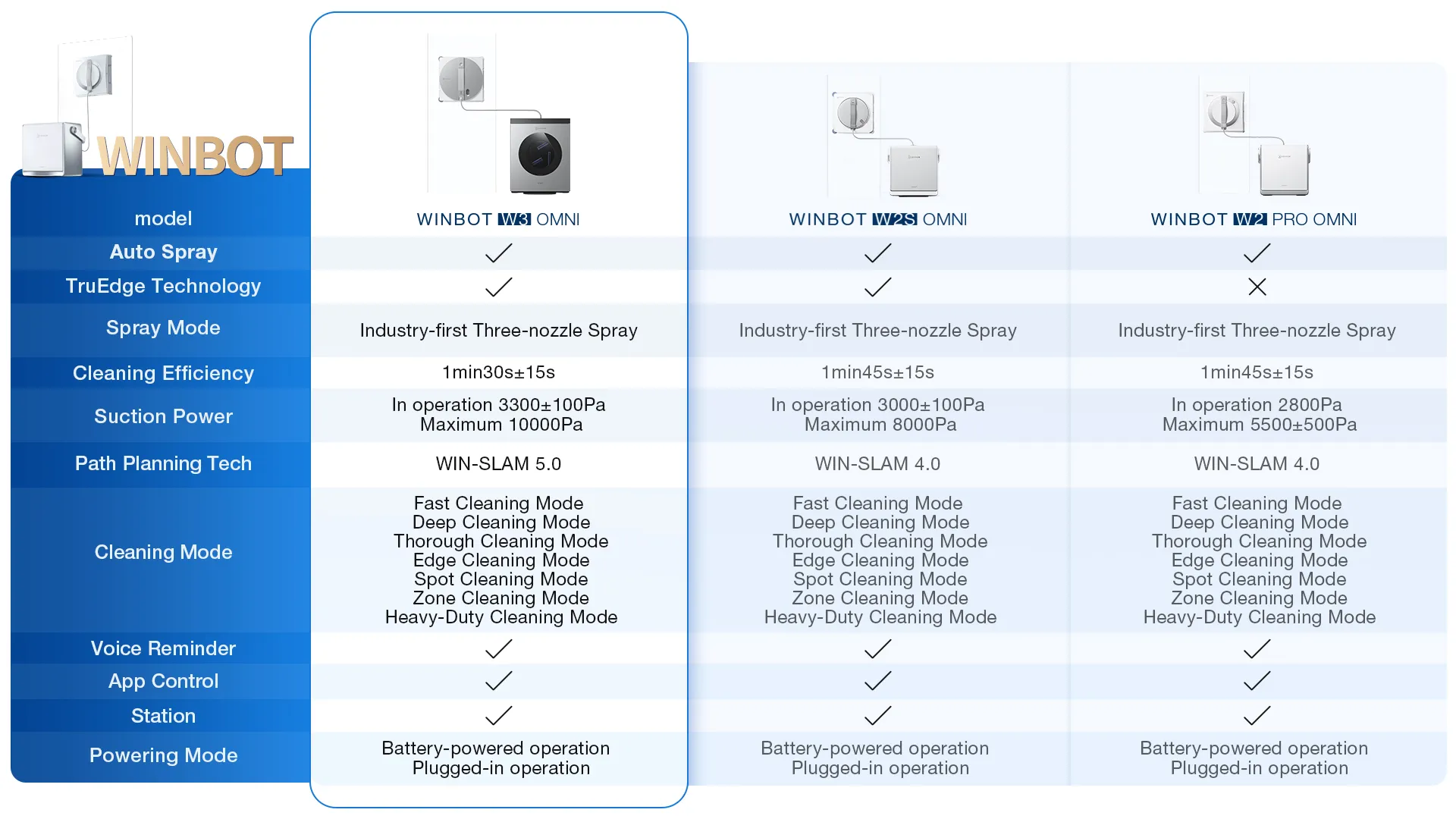 ECOVACS WINBOT W3 OMNI product image